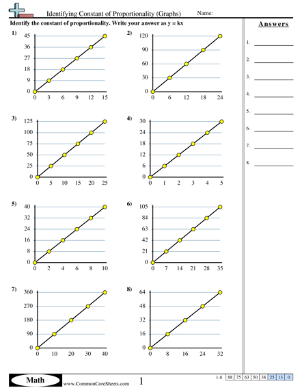 Ratio Worksheets - Constant of Proportionality (Graphs) worksheet